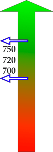 FICO Score Arrow
